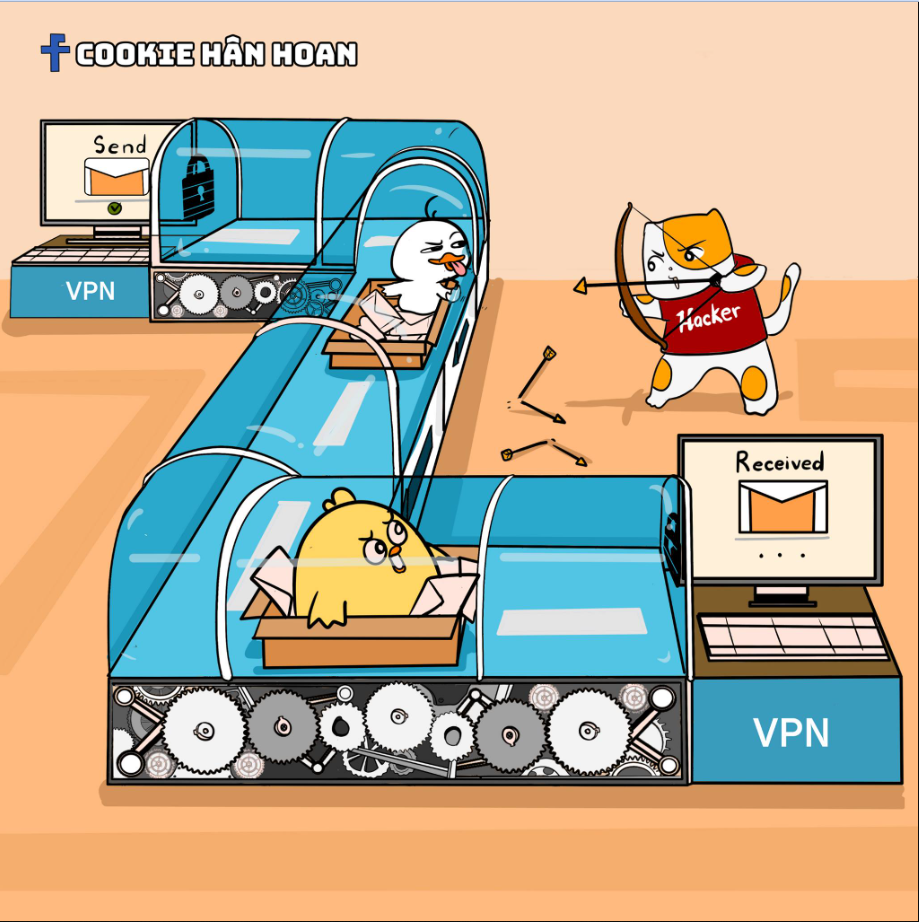 Cách mà VPN hoạt động để xử lý steam blocked in vietnam