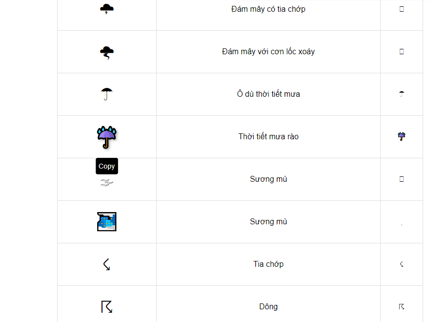 Kí tự biểu tượng các dạng Thời Tiết